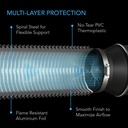 DUCTO ALUMINIO AISLADO 5 Pulgadas (125mm)